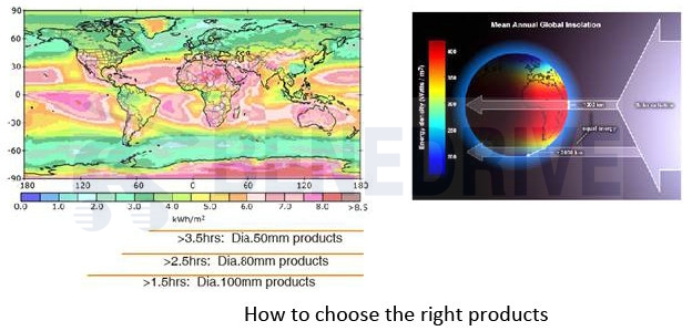 Cycle-way Safety Guidance Solutions B05X 3